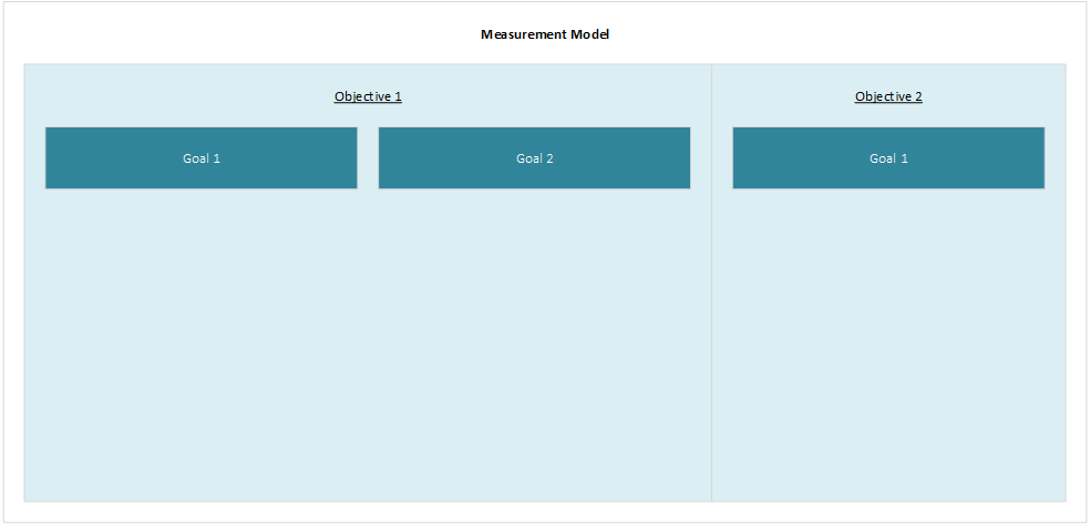 Measurement Model Table 2